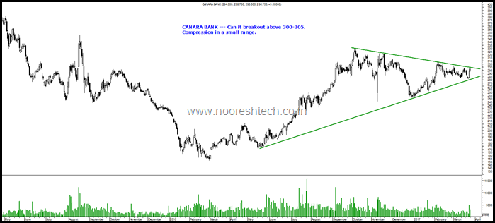 Canara Bank b