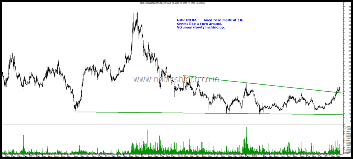 GMR Infra