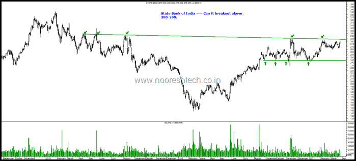 SBI Resistance