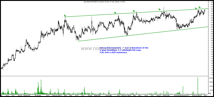 Ahluwalia Contracts