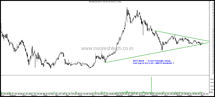 IDFC Bank