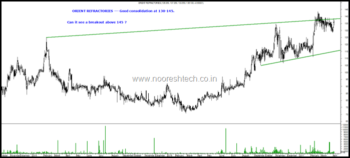 Orient Refractories