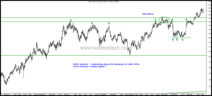 HDFC Limited