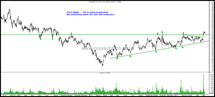 ICICI Bank Blog