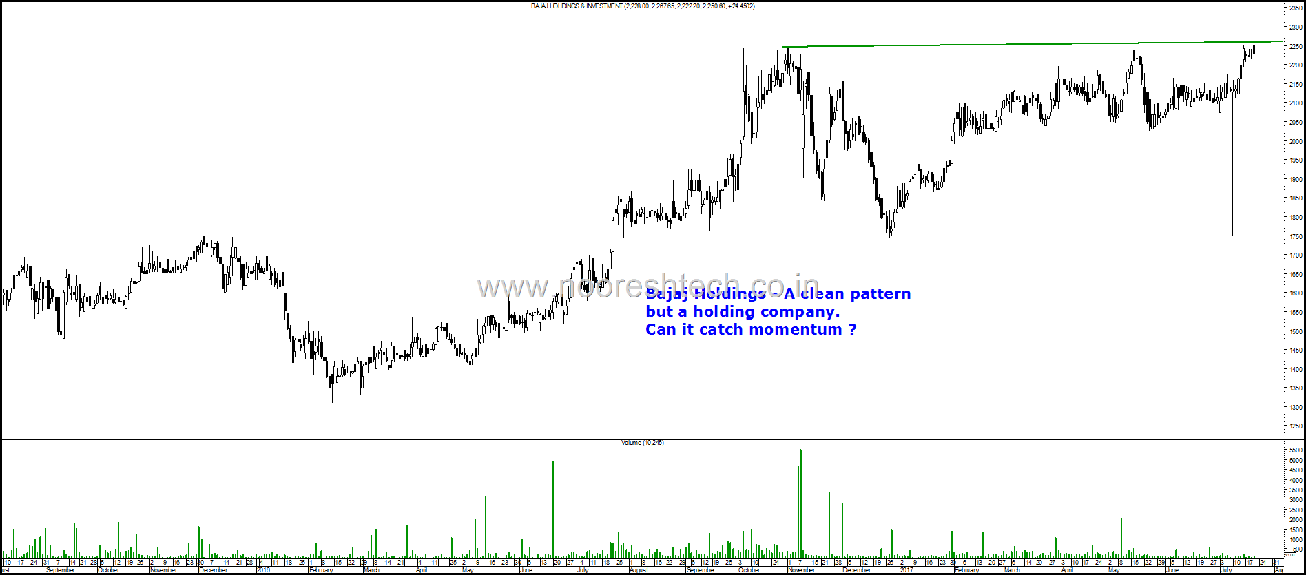 Bajaj Holdings