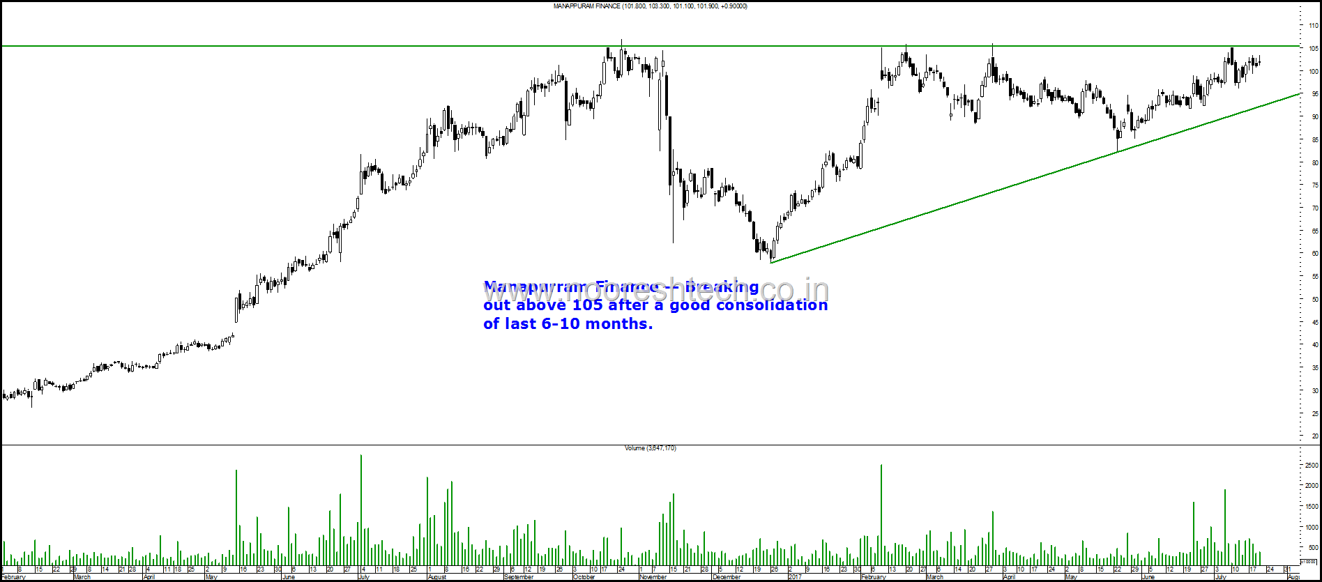 Manapurram Breakout