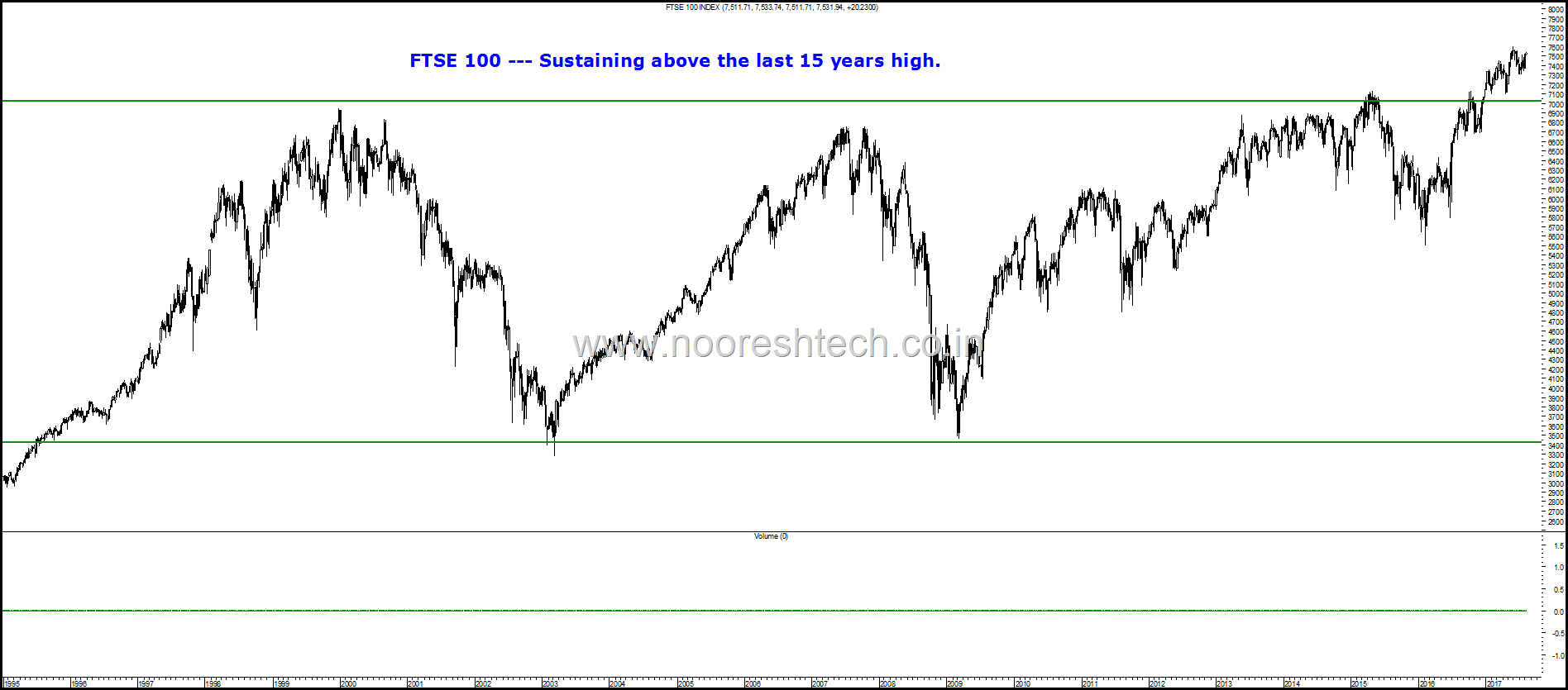 Ftse 100