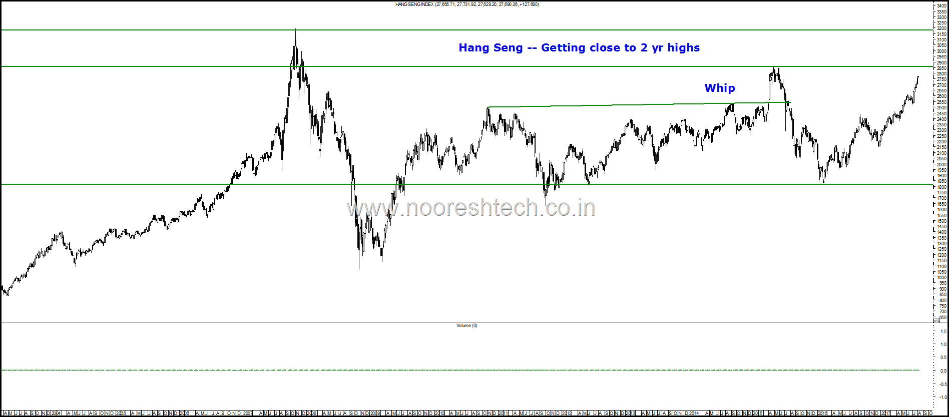 Hang Seng