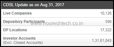 CDSL Accounts