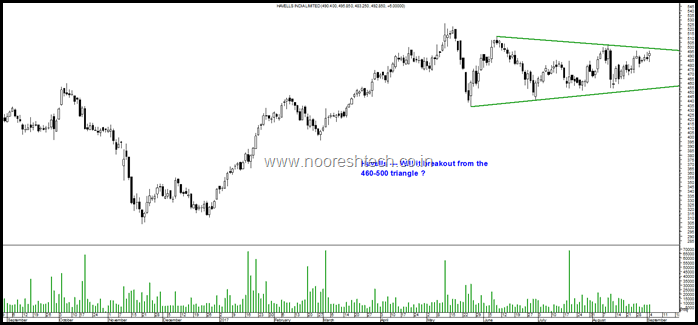 Havells