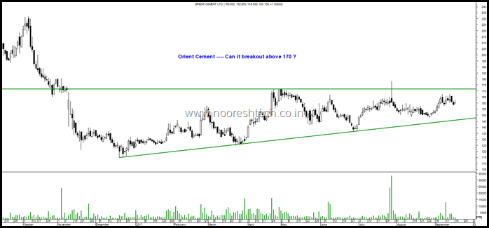 Orient Cements