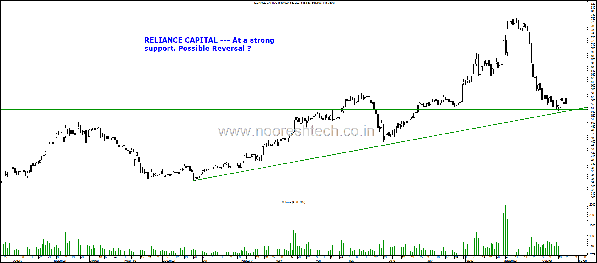 Reliance Capital