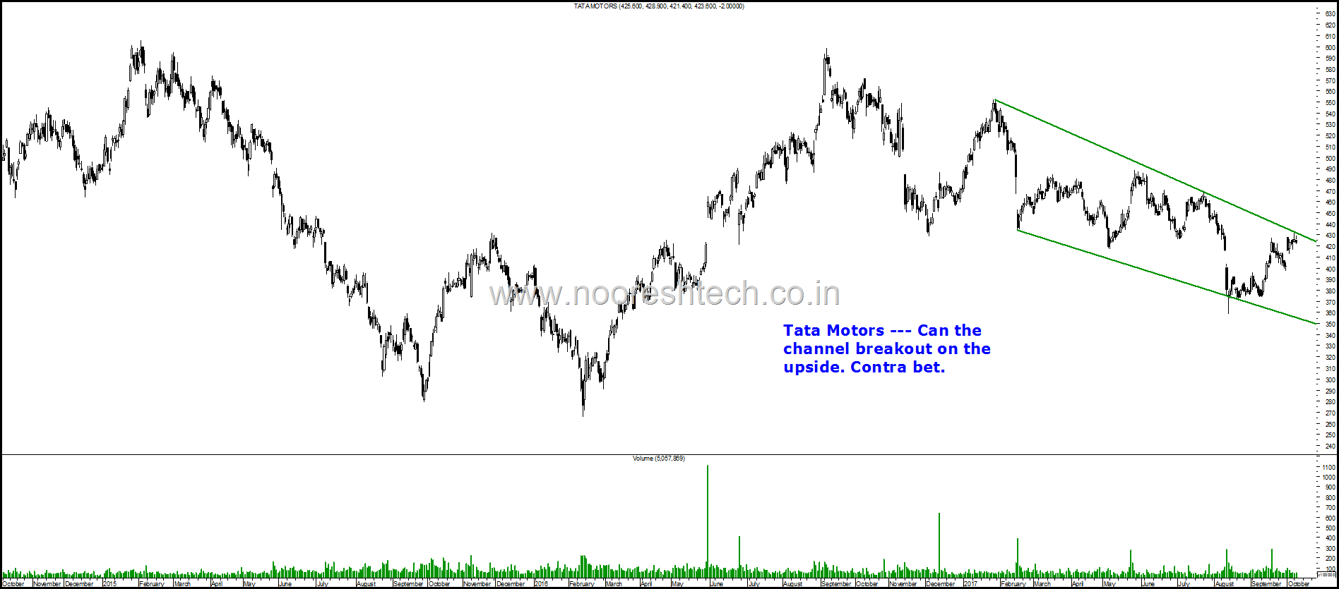 Tata Motors Blog