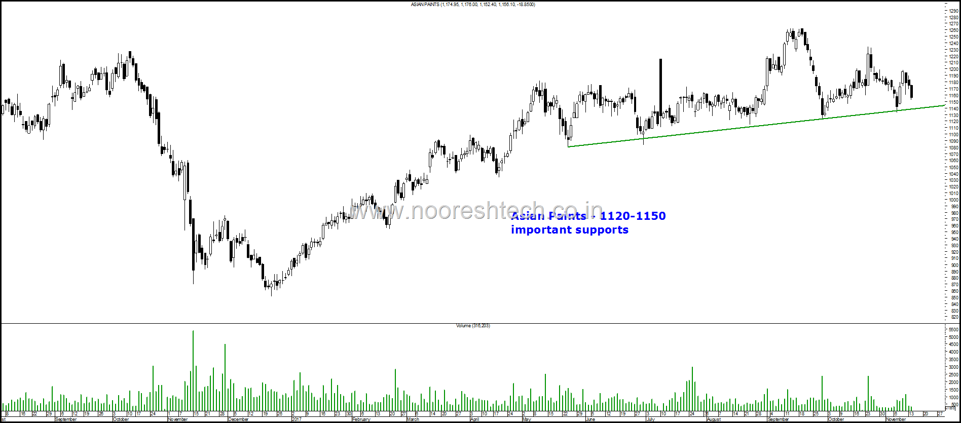 Asian Paints