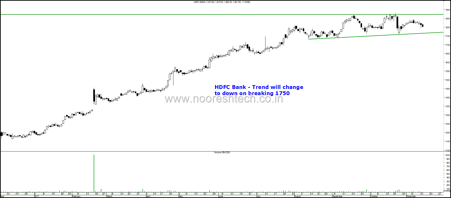 HDFC Bank