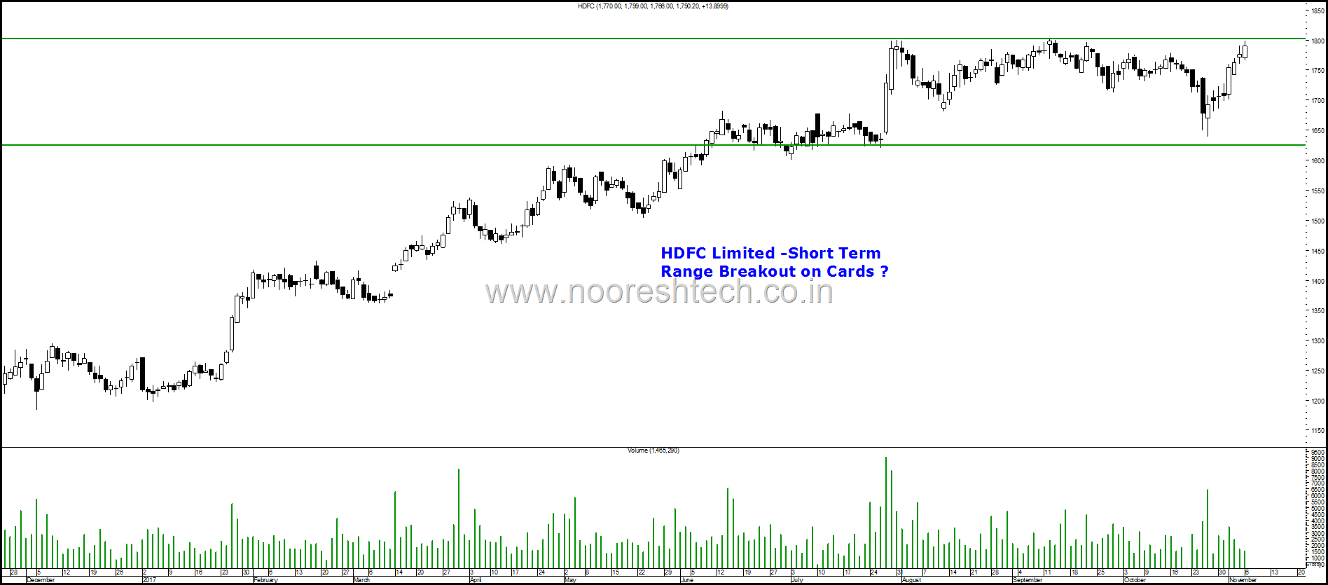 HDFC Ltd