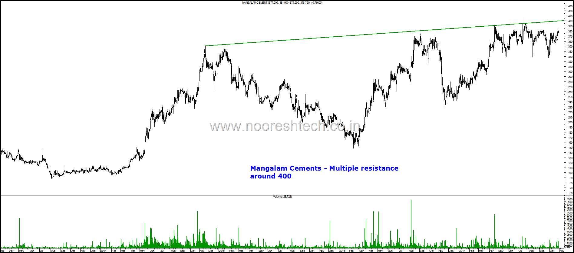 Mangalam Cements