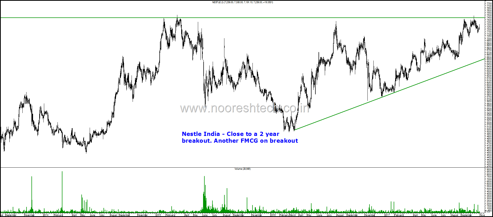 Nestle India blog