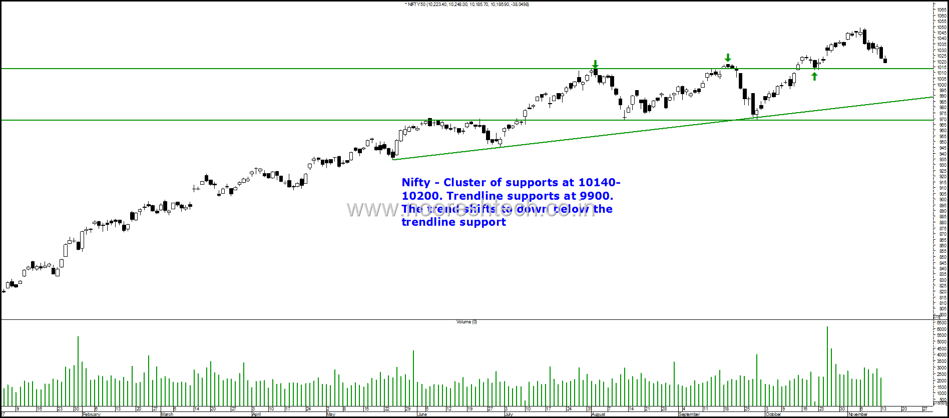 Nifty Trendline