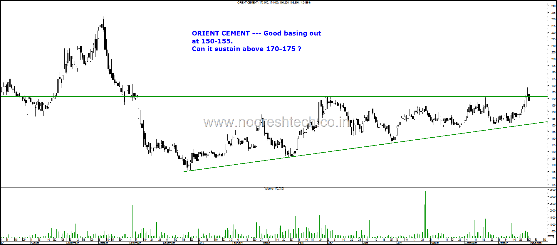 Orient Cements blog