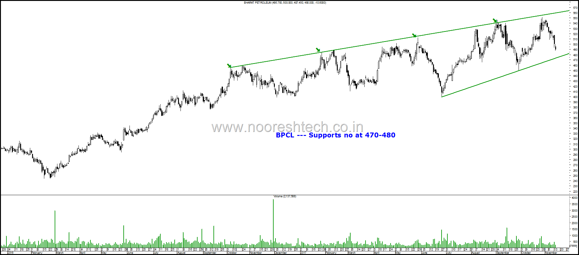 bpcl