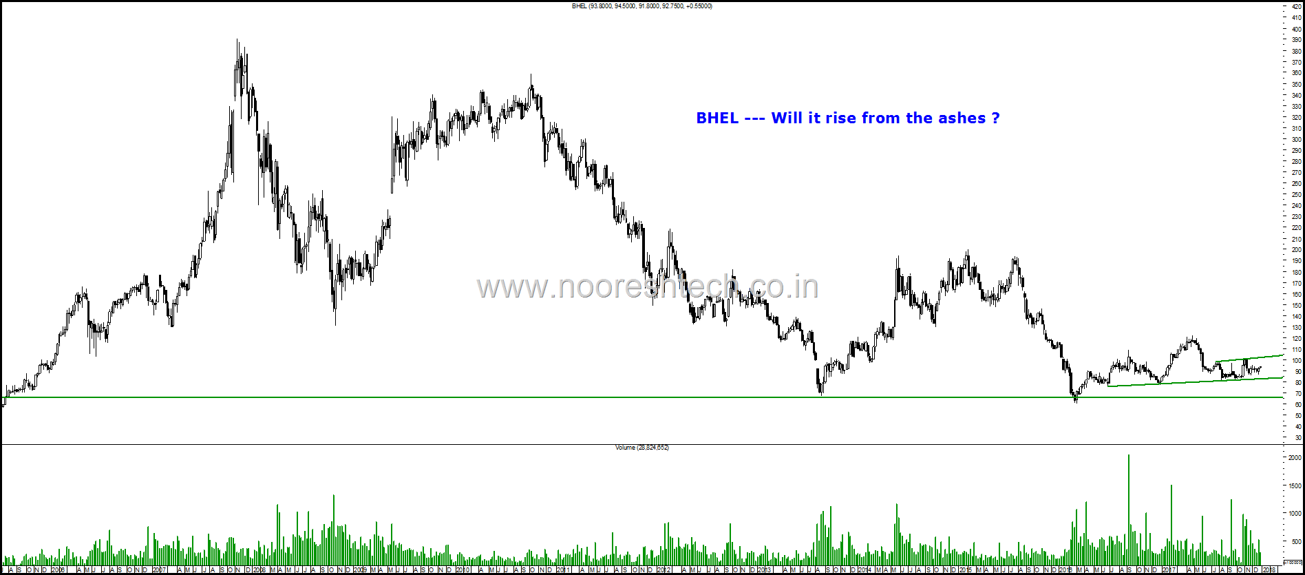 BHEL