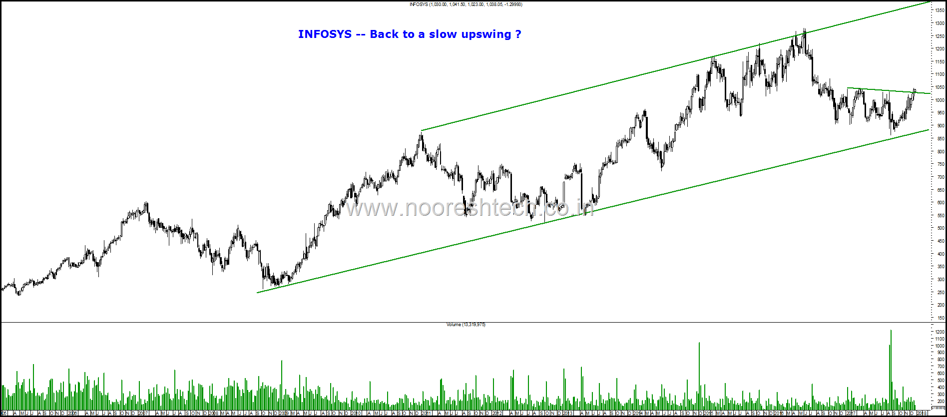 Infosys