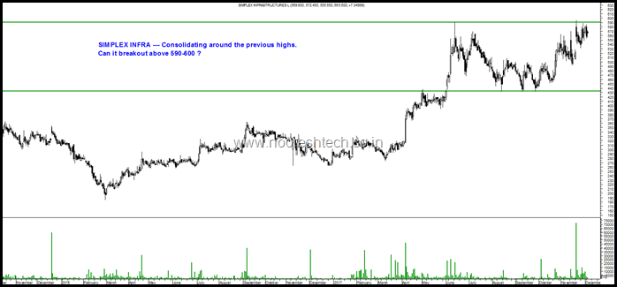 Simplex Infra