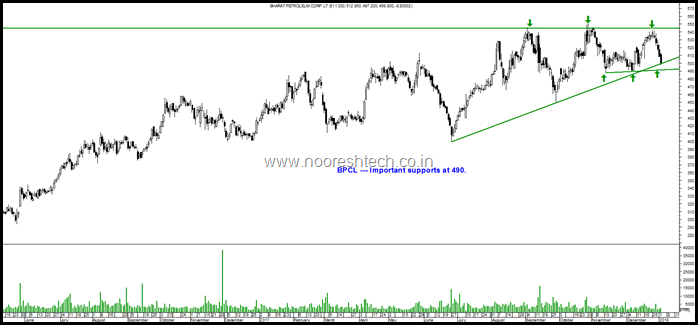 BPCL