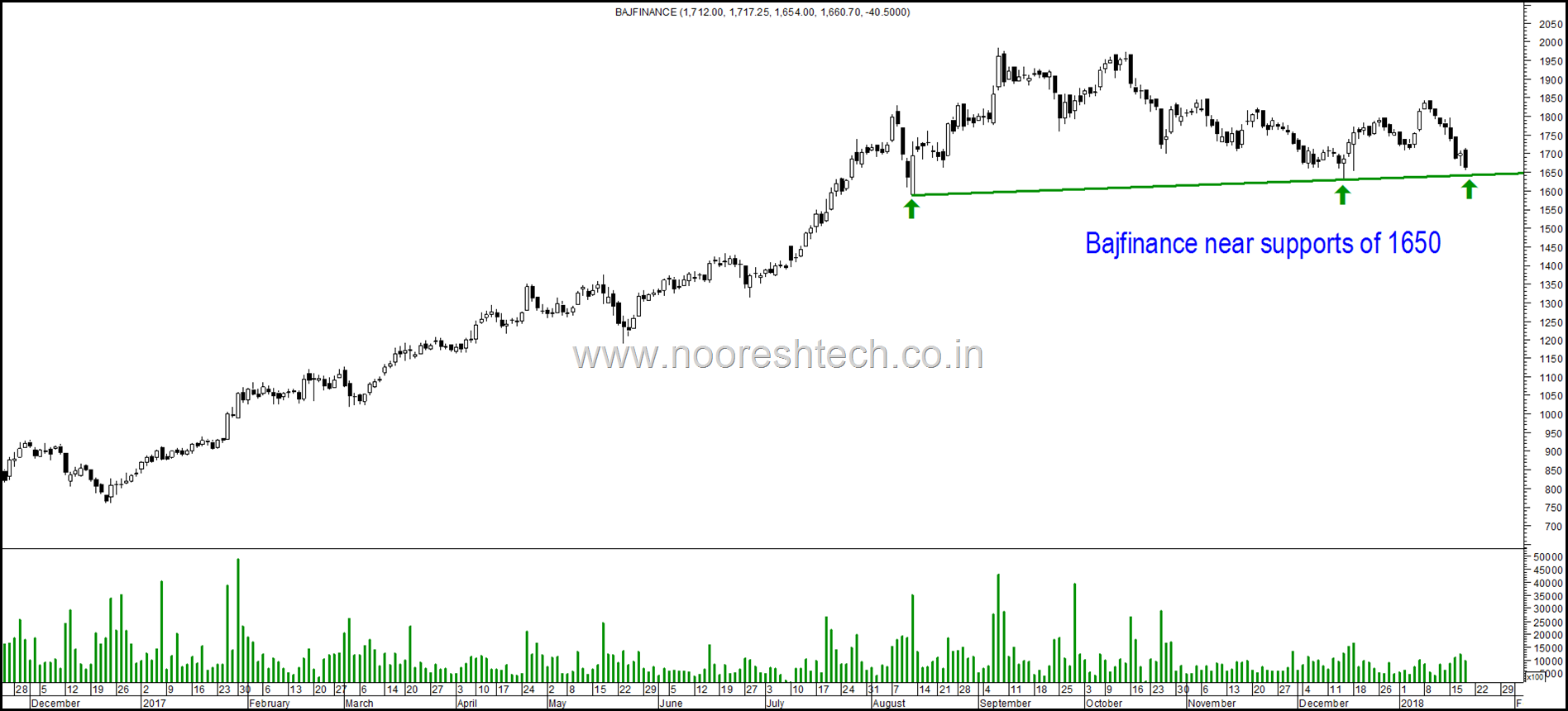 Bajaj Finance