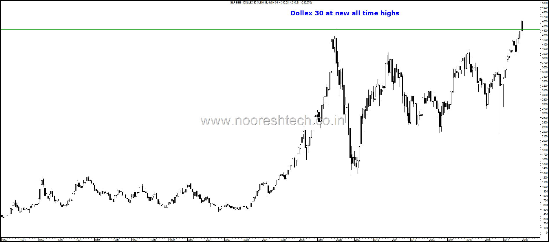 Dollex 30 Ath