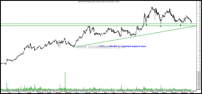 HPCL