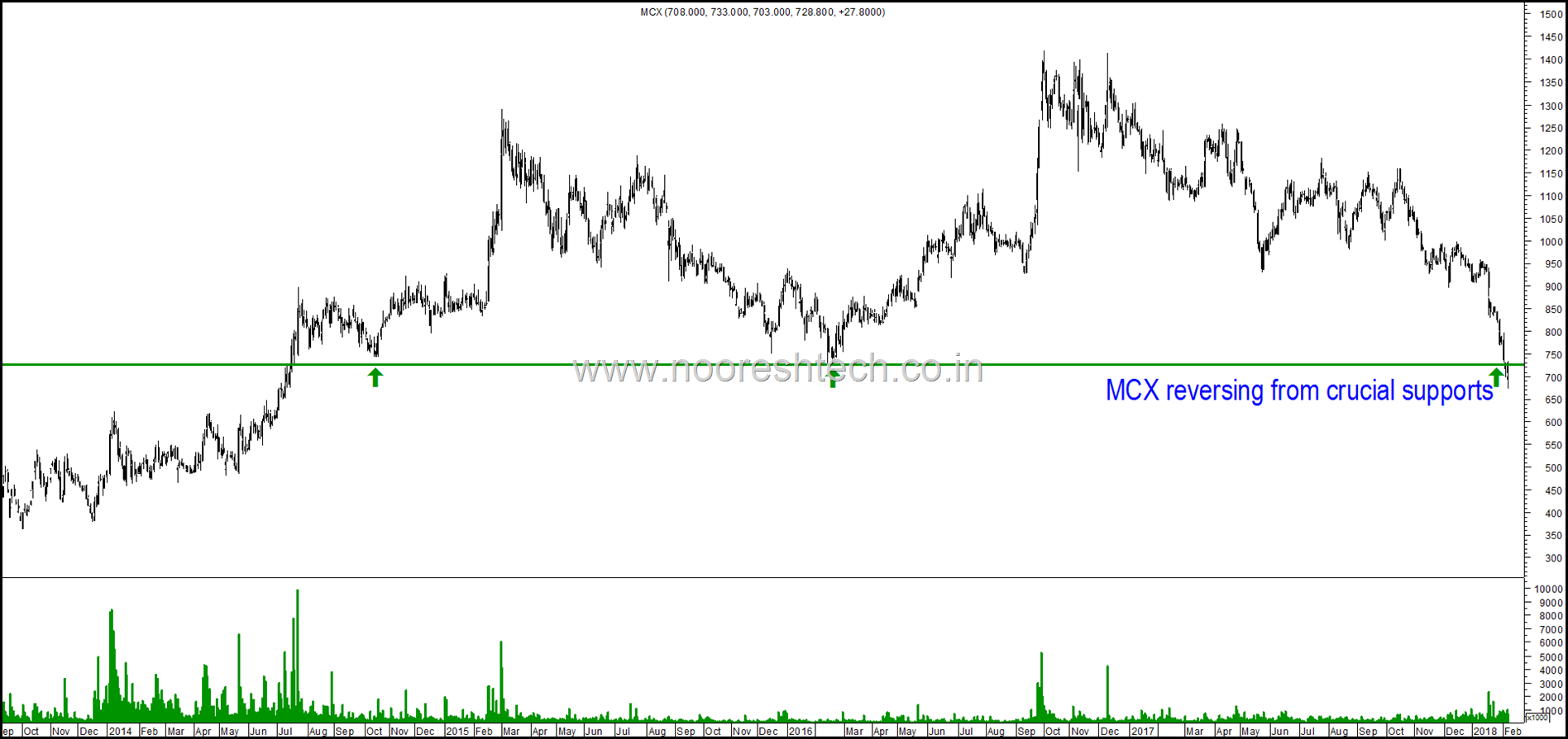 MCX