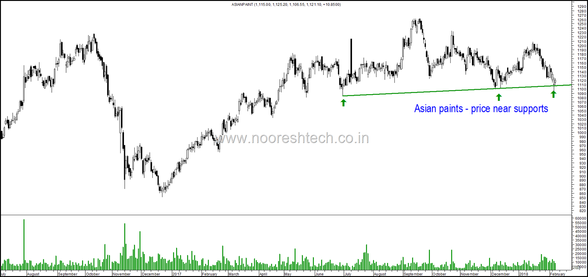 asian paints