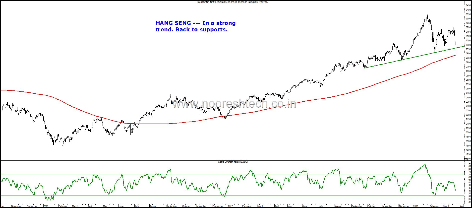 Hang Seng