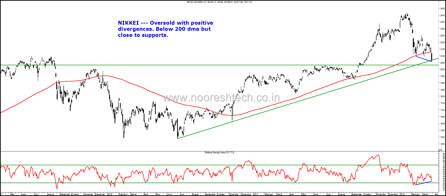 Nikkei i