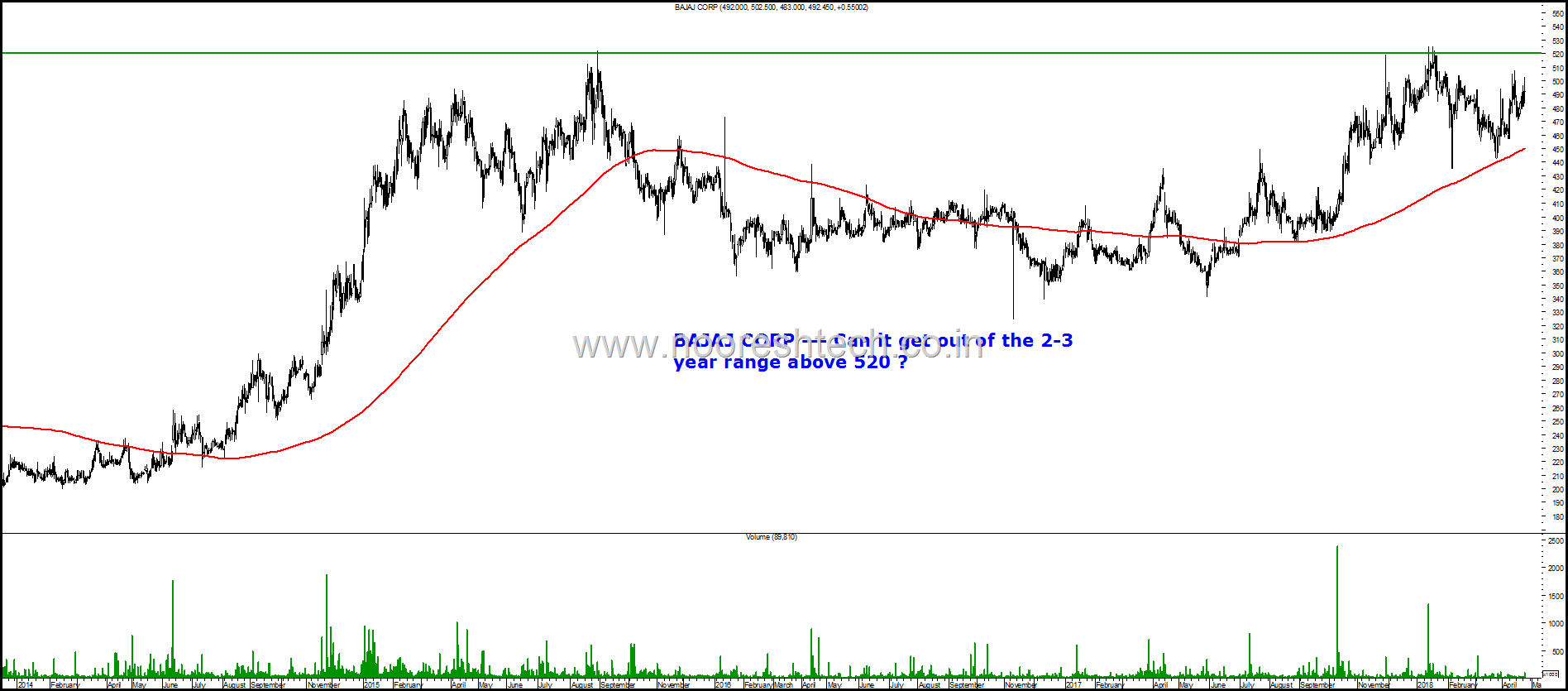 Bajaj Corp