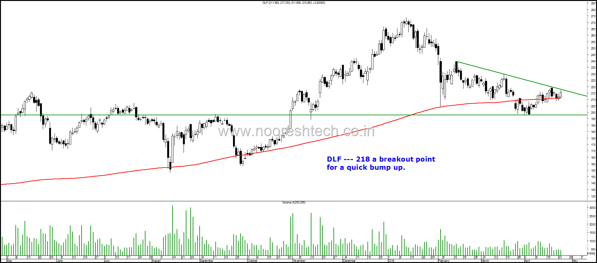 DLF bump