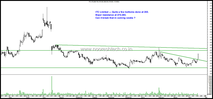 ITC Limited