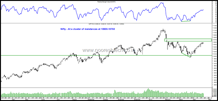 Nifty Cluster