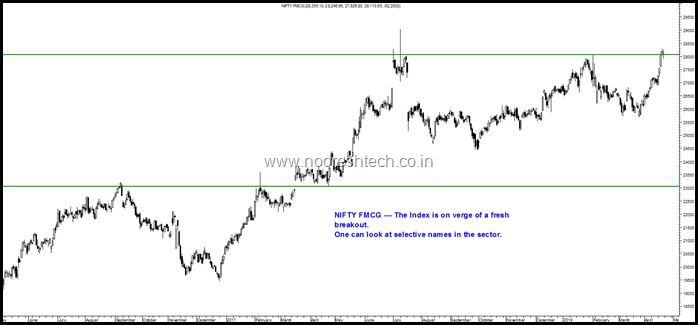 Nifty FMCG