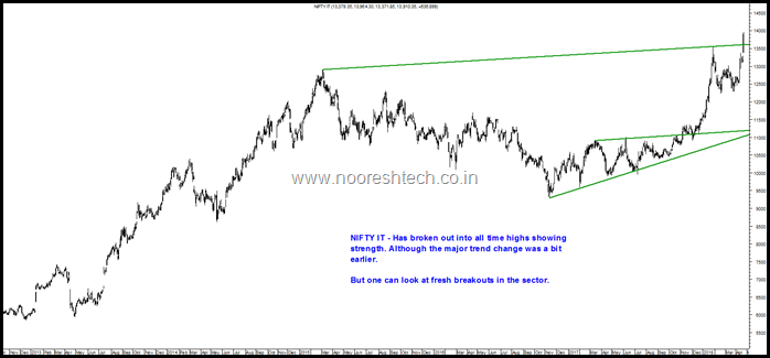 Nifty IT