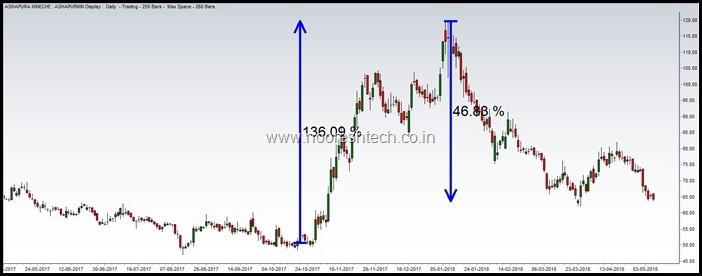 Ashapura Minechem