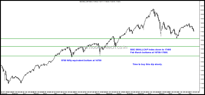 Bse Smallcap Buy