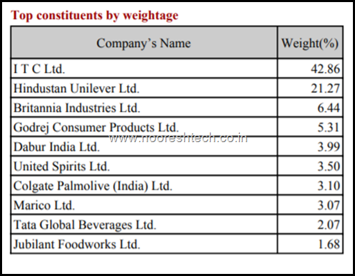 FMCG Consti