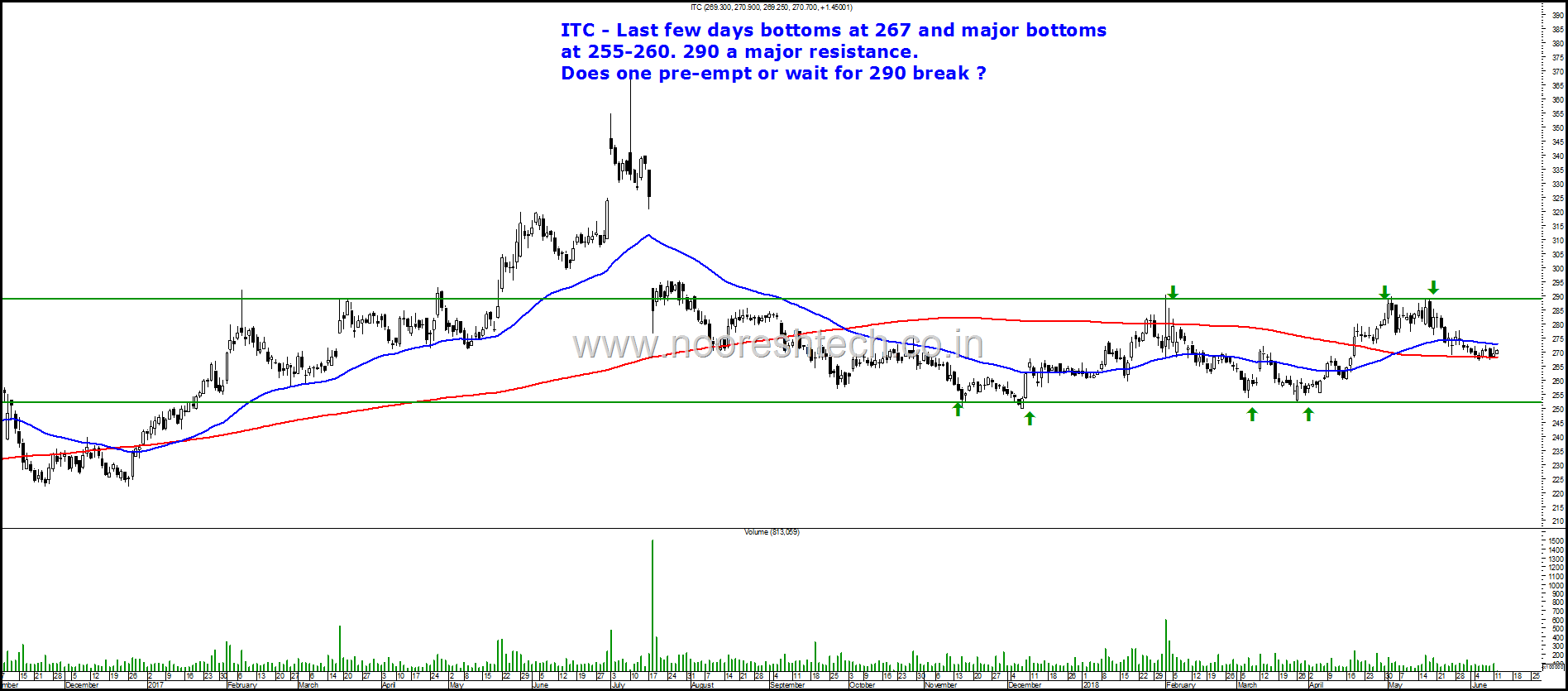 ITC Break