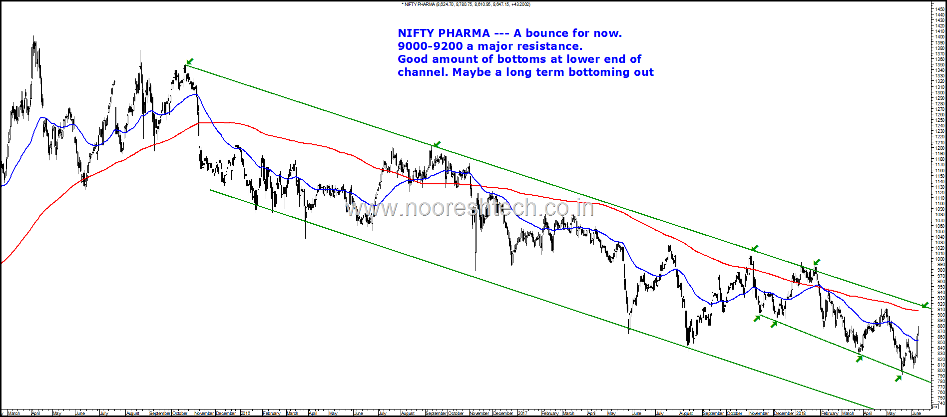 Nifty Pharma