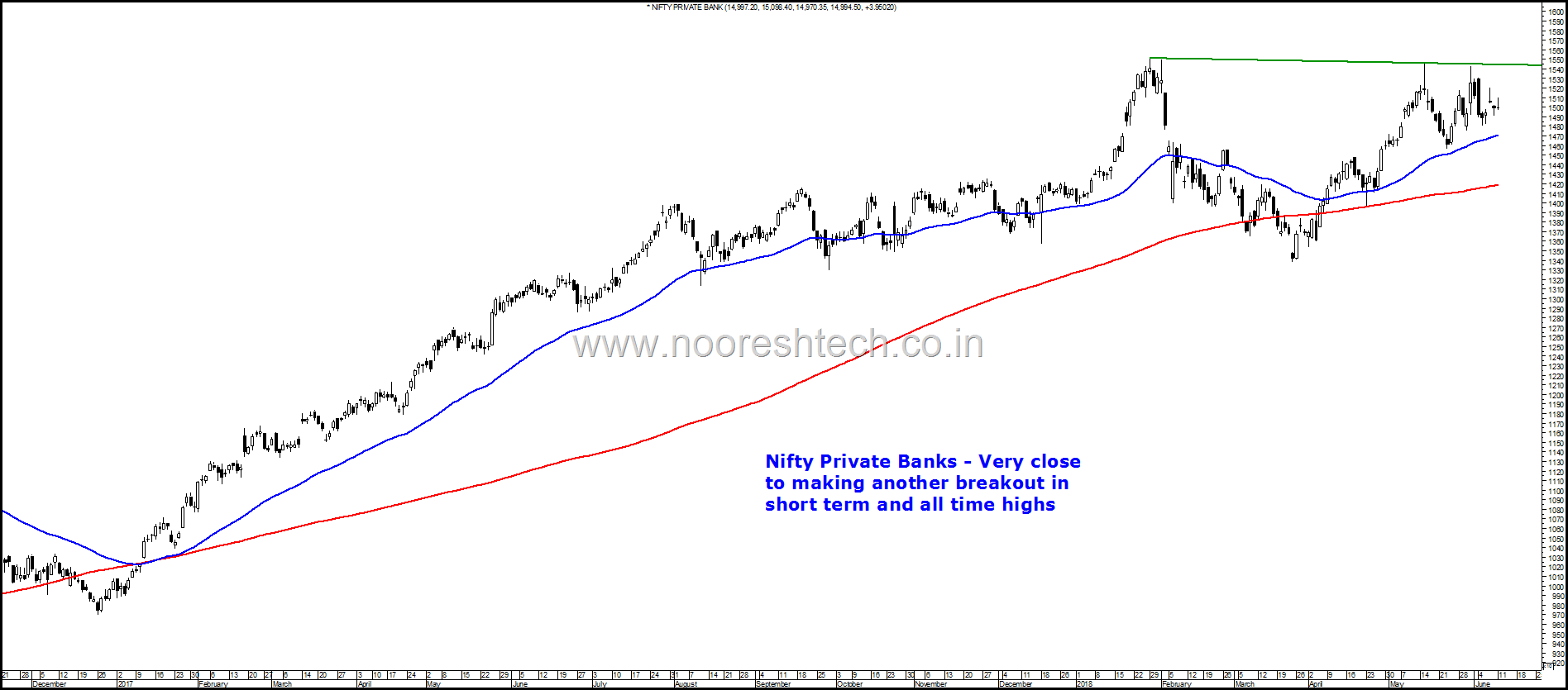 Nifty Private Banks