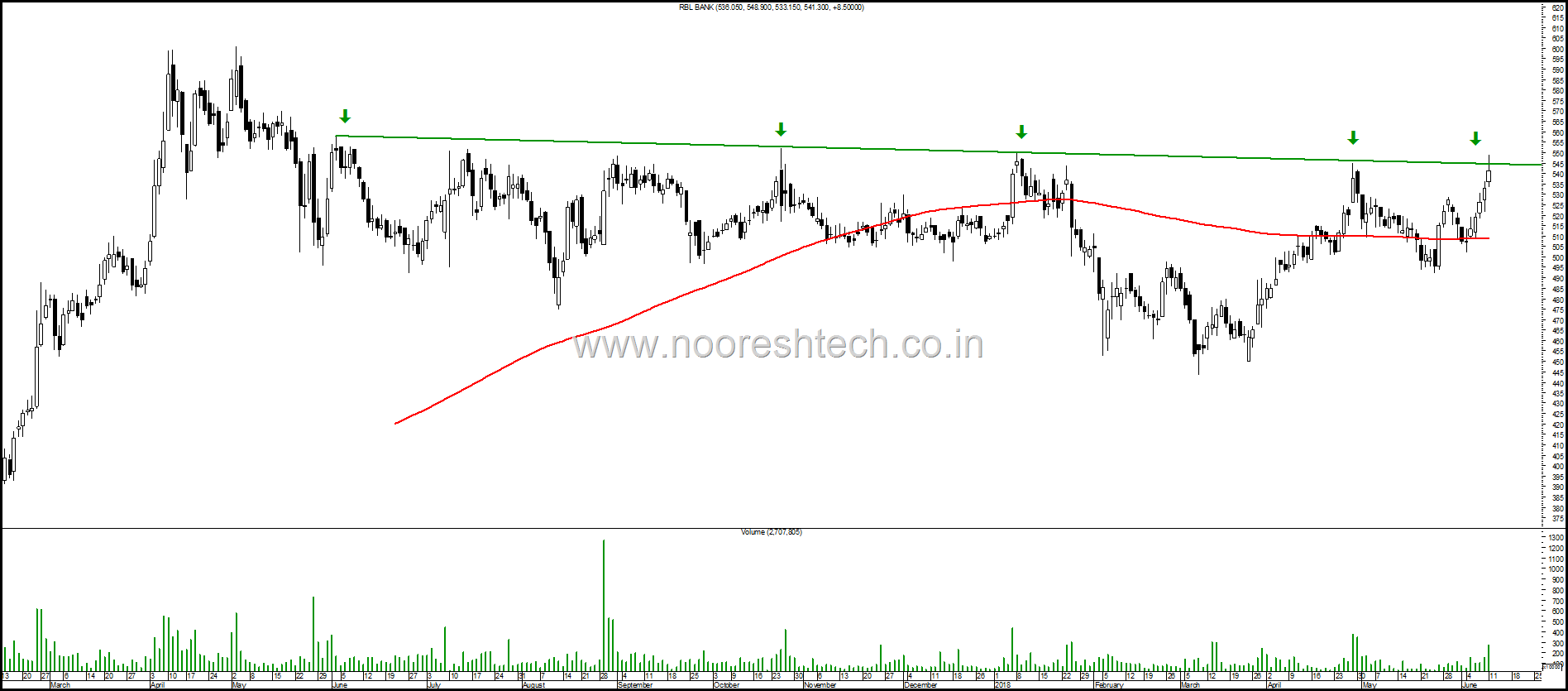 RBL Bank