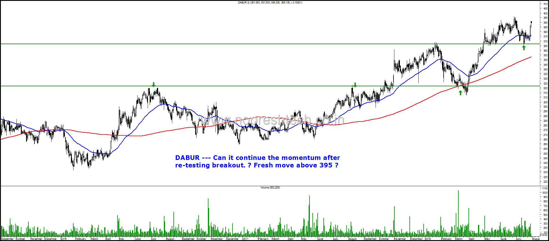 Dabur